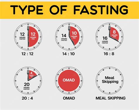 20:4 Intermittent Fasting: How to Do It Successfully .